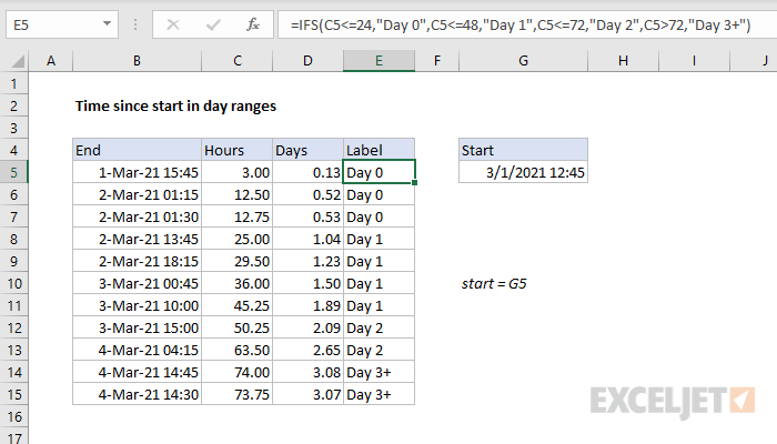 Time Since Start In Day Ranges Excel Formula Exceljet 8721